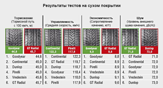 2. Шины с оптимальными параметрами давления