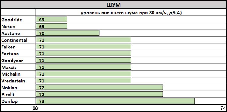 test_winter_tyres_225_55_r17_auto_zeitung_2019_11