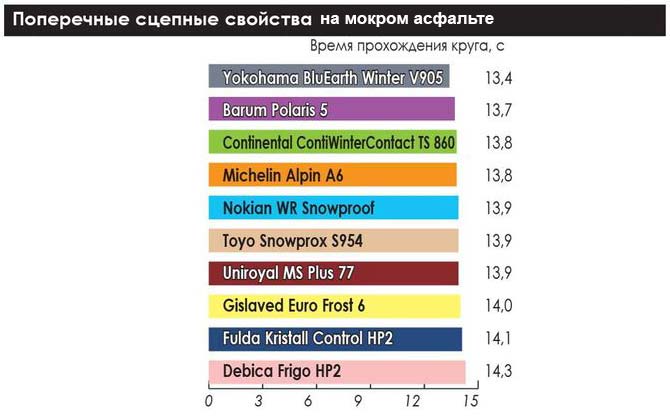 winter_test_205_55_r16_2019_auto_center_11