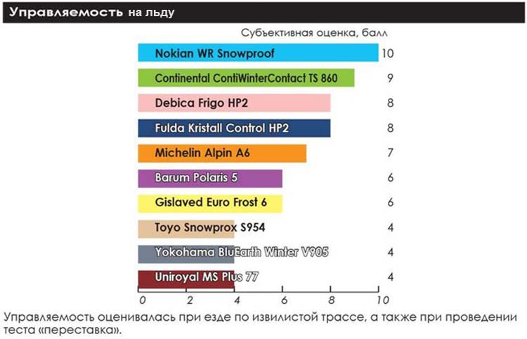 winter_test_205_55_r16_2019_auto_center_2
