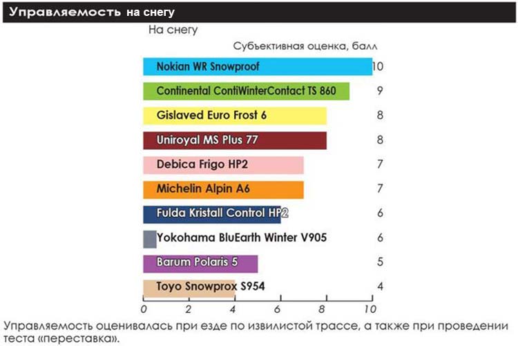winter_test_205_55_r16_2019_auto_center_6