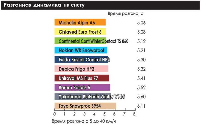 winter_test_205_55_r16_2019_auto_center_8