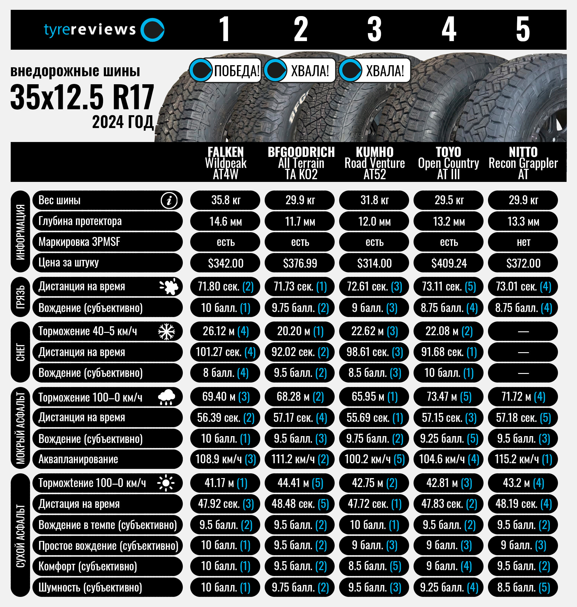 35-12-at-2024-test-1