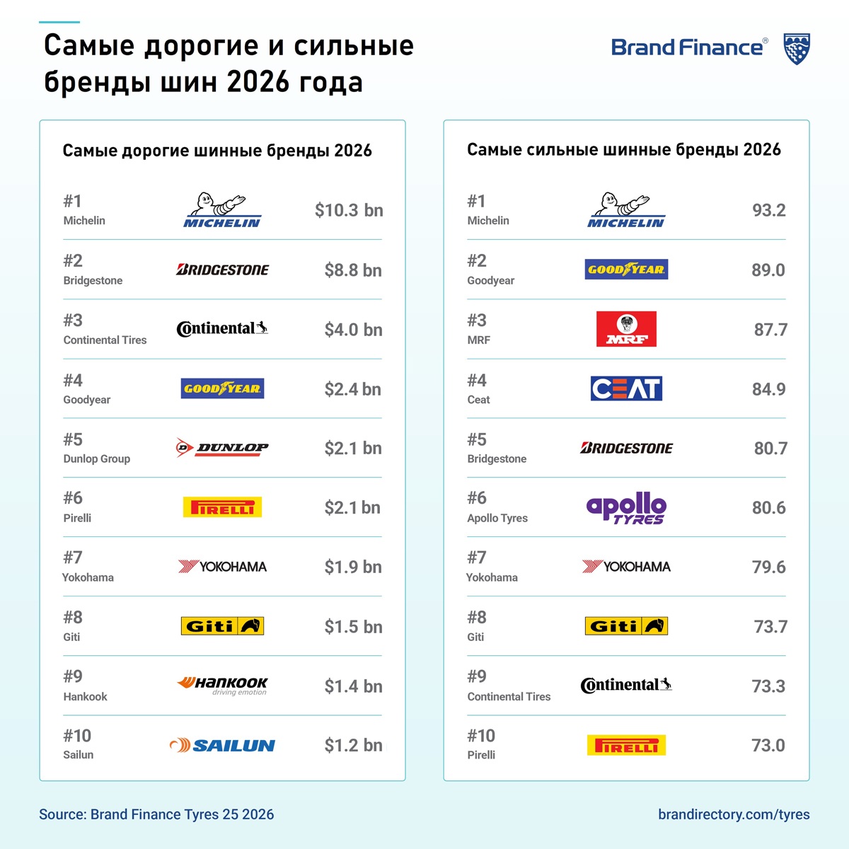 brand-finance-2026