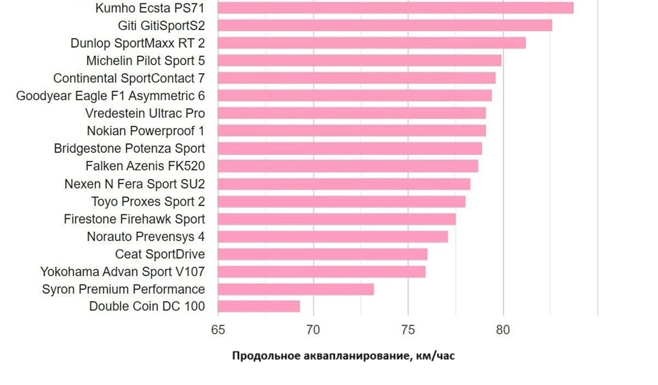 summer-test-225-40-r18-adac-2025-3
