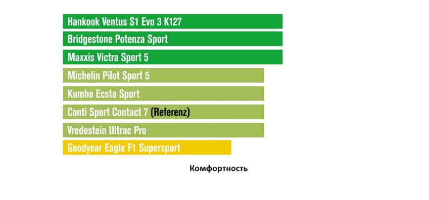 summer-test-225-40-r18-die-reifentester-2025-7