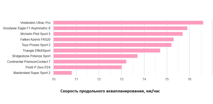 summer-test-uhp-225-45-r18-auto-zeitung-2025-7