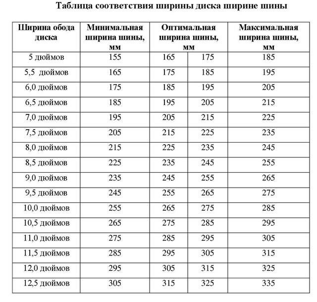 tablitsa-diskov-shin