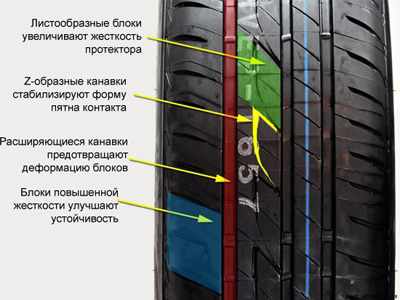 Bridgestone Ecopia EP200 Bridgestone Ecopia EP200