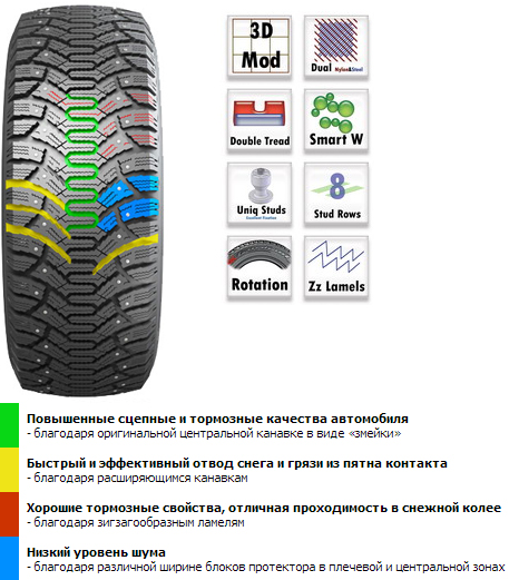 Характеристики Cordiant Polar Характеристики Cordiant Polar
