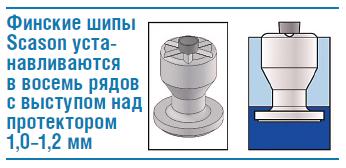 шип Polar шип Polar