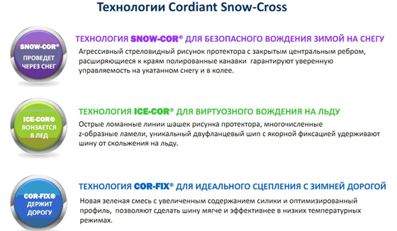 Технологии Cordiant Snow Cross