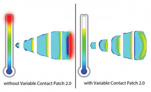 Variable Contact Patch 2.0